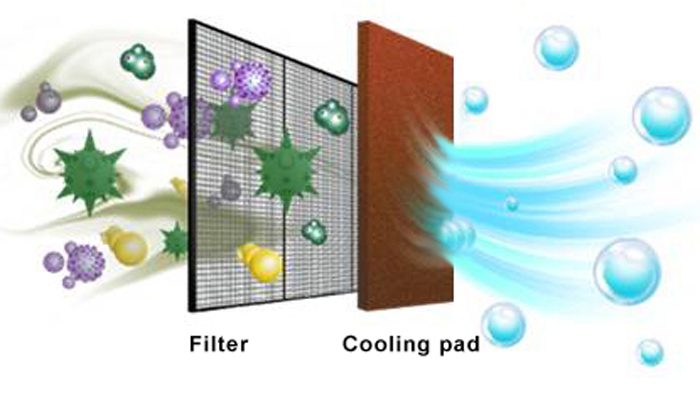 Máy làm mát không khí Daikio DK-3000B - Hàng chính hãng