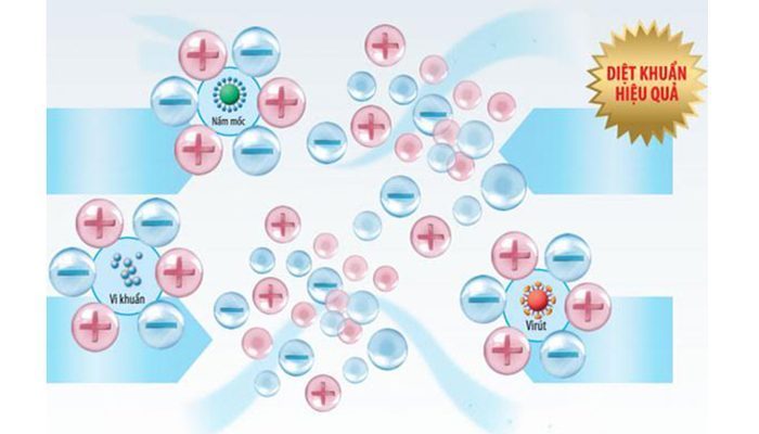 Máy làm mát không khí Daikio DK-3000B - Hàng chính hãng