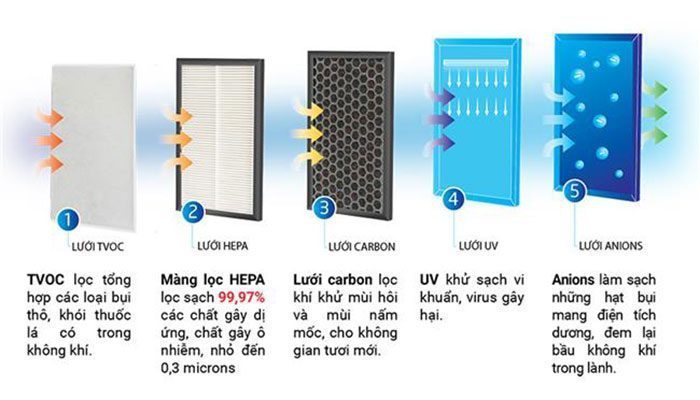 Máy lọc không khí và hút ẩm Taka TK-ED12AF - Hàng chính hãng