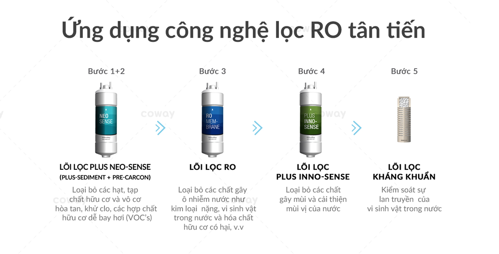 Máy lọc nước nóng lạnh Coway Neo Plus CHP-264L - Hàng chính hãng