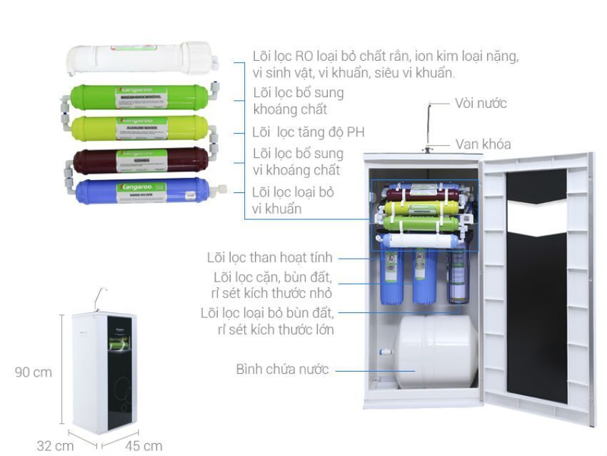 Máy lọc nước Kangaroo vỏ VTU KG108A-VTU