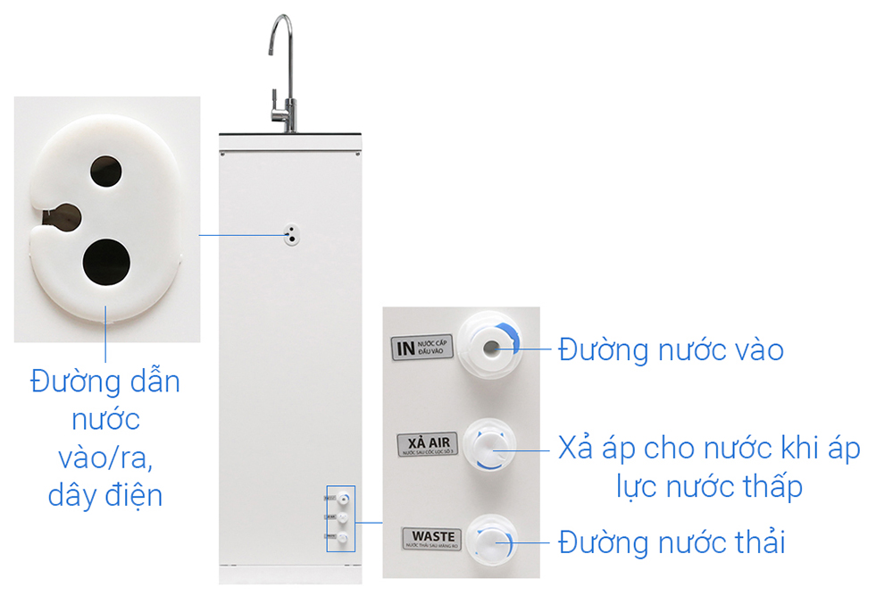 Máy lọc nước 9 lõi RO Karofi M-I129/H 1