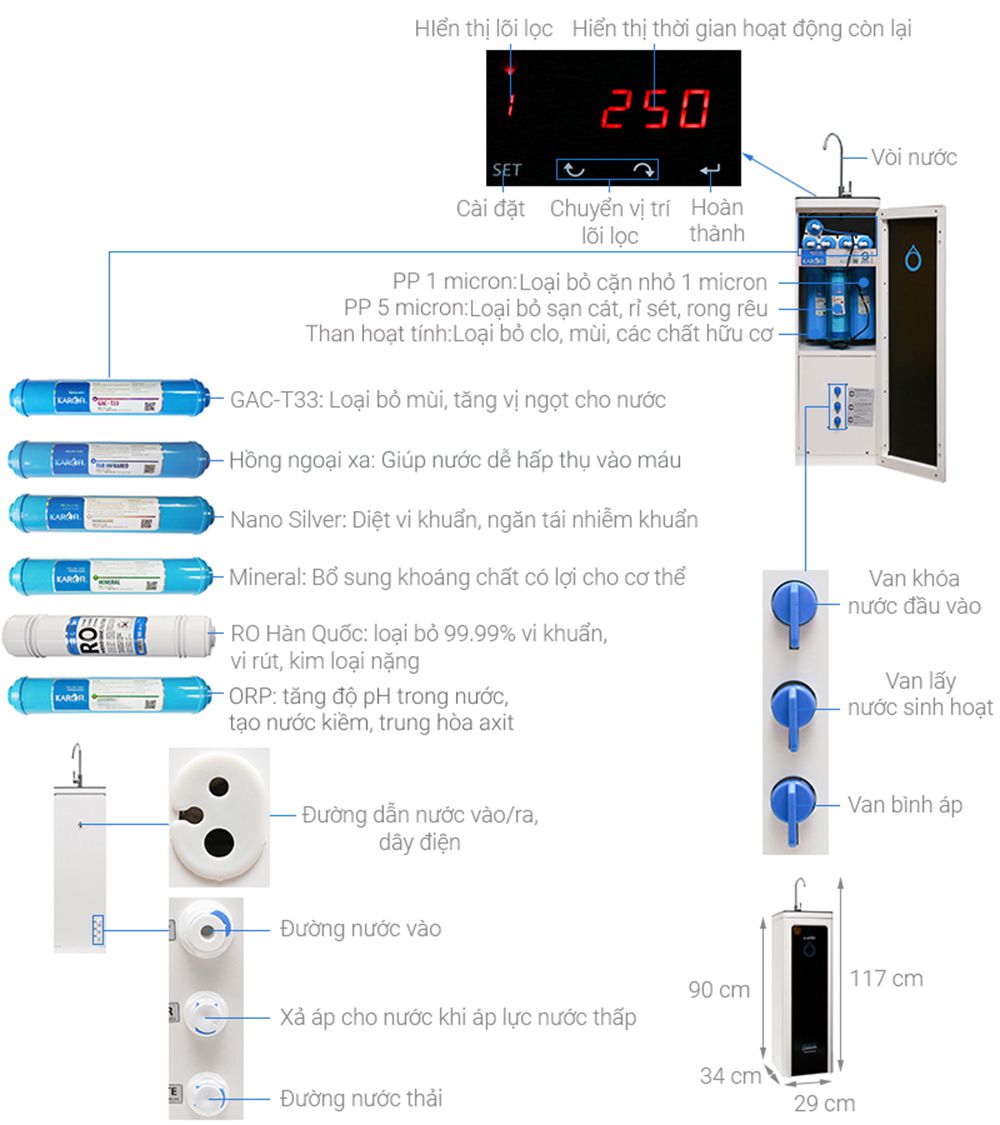 Máy lọc nước 9 lõi RO Karofi M-I129/H 4