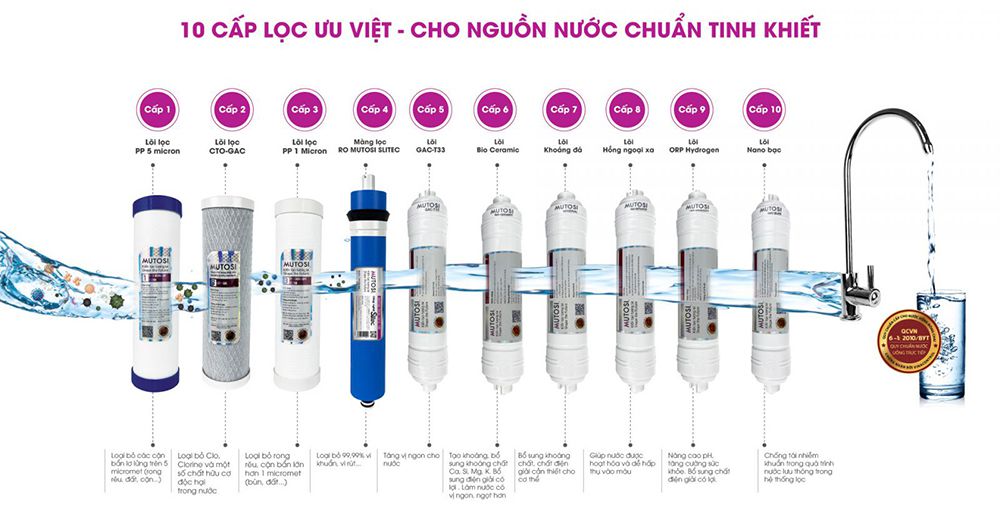 Máy lọc nước Nóng Lạnh Nguội 10 lõi Mutosi MP-C102-MHC - Hàng chính hãng