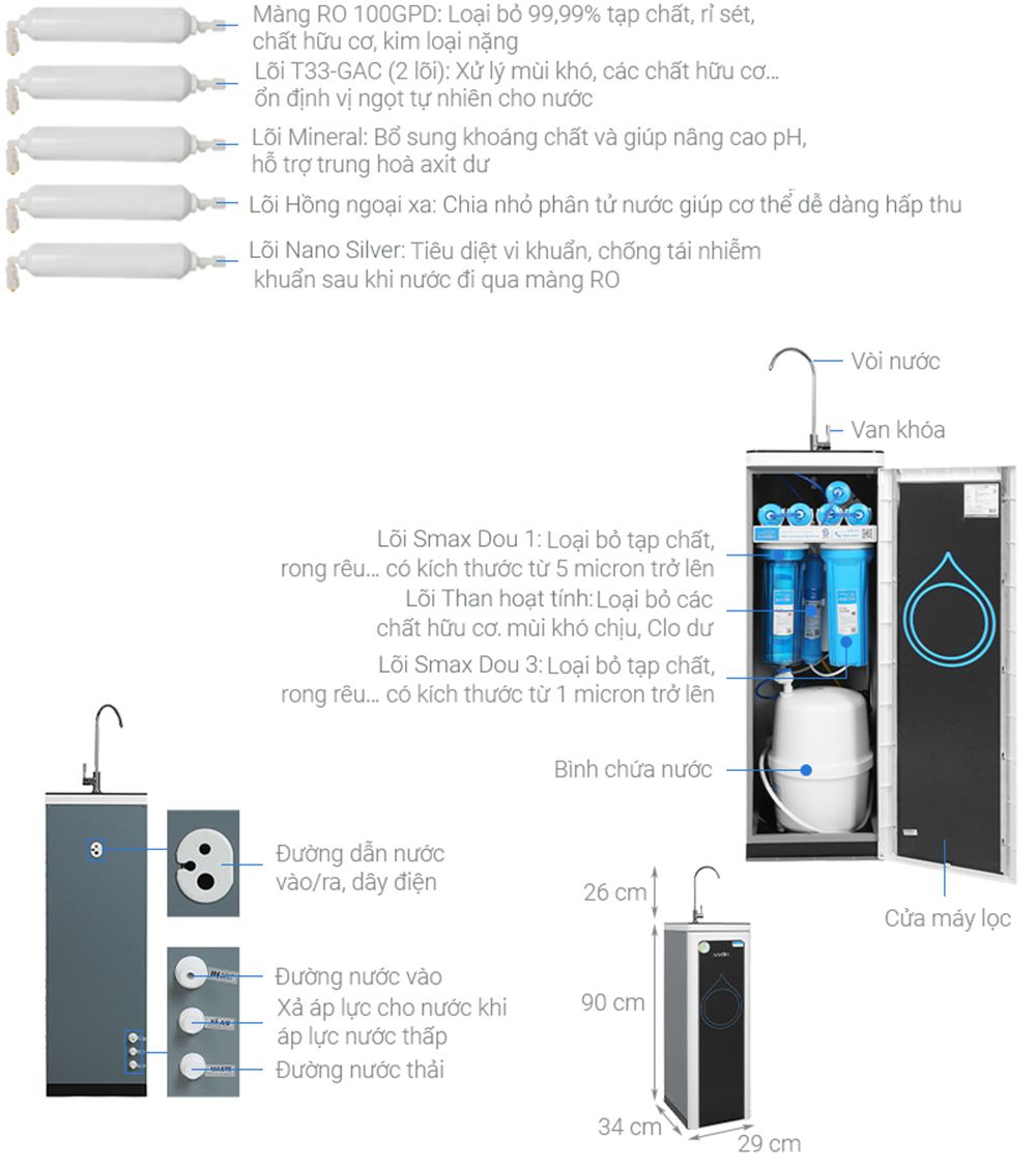 Máy lọc nước 9 lõi RO Karofi B930 4