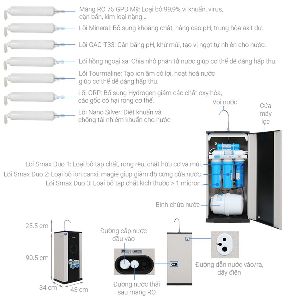 Máy lọc nước 10 lõi Karofi KBW-100 - Hàng chính hãng