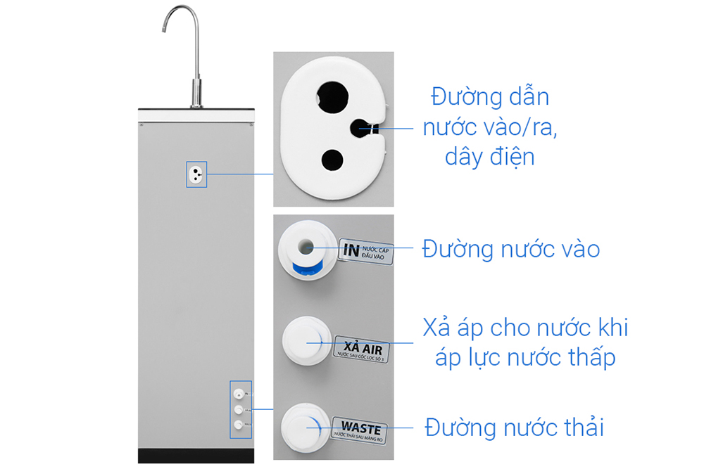 Máy lọc nước 7 lõi RO Karofi N7RO 2