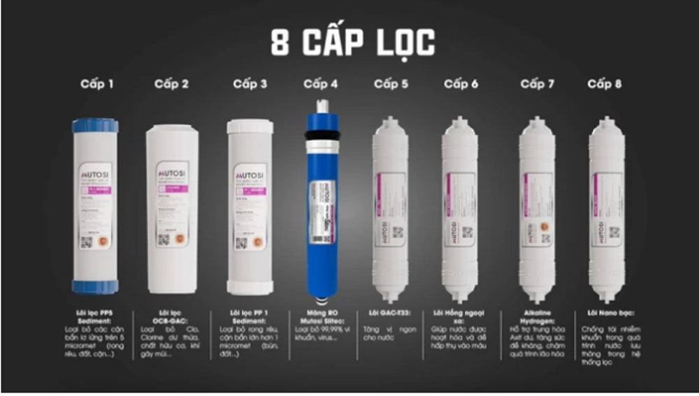 Máy lọc nước 8 lõi Mutosi MP-282M - Hàng chính hãng