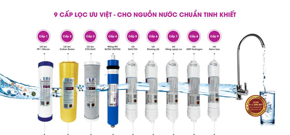 Máy lọc nước Mutosi không tủ 9 lõi MP-291-NC - Hàng chính hãng