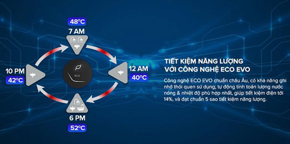 Bình nóng lạnh gián tiếp Ariston 20 lít SL2 20 LUX-D WIFI - Hàng chính hãng