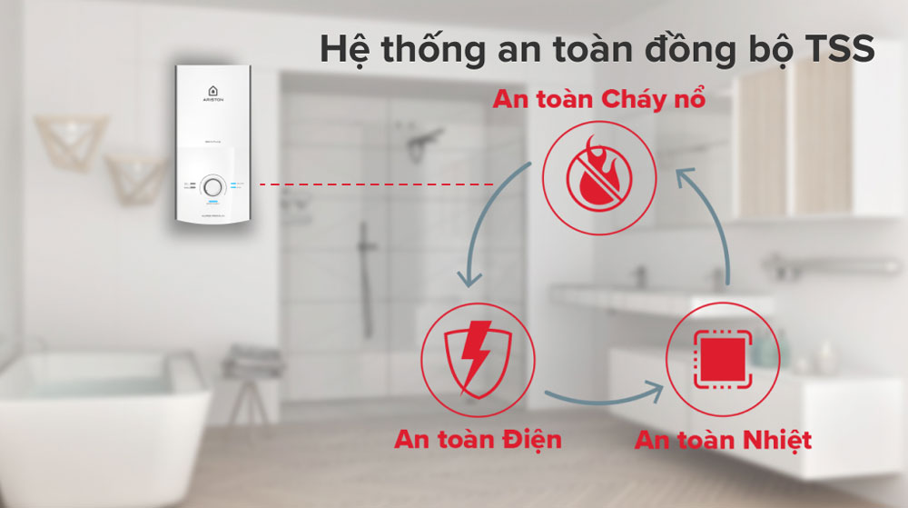 Máy nước nóng trực tiếp Ariston Aures Premium 4.5P - Hàng chính hãng