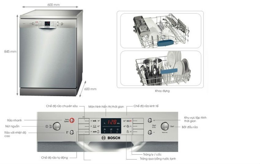 cấu tạo Máy rửa bát Bosch SMS46GI04E
