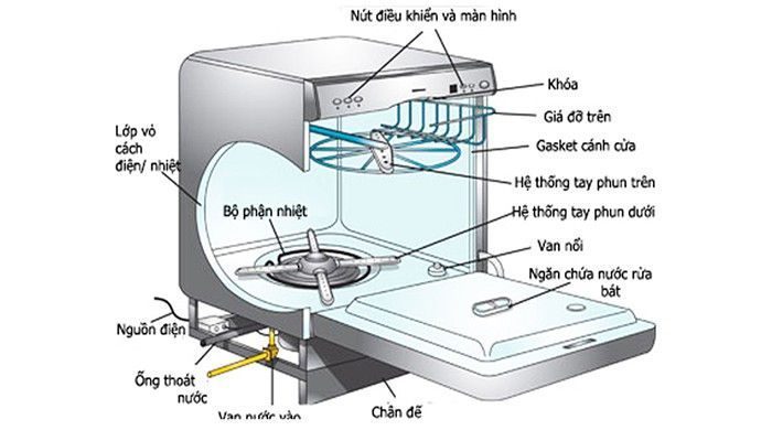 Máy rửa bát âm tủ Faster FSBW-6441S - Hàng chính hãng