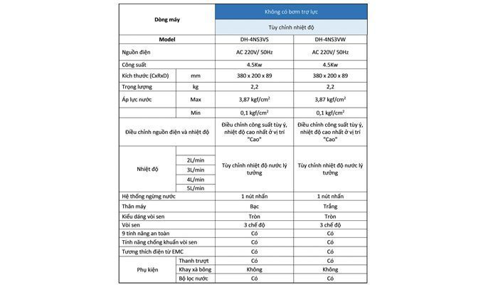 Thông tin chi tiết DH-4NS3VW