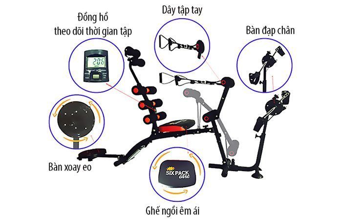 Máy tập cơ bụng New Six Pack Care 2018  - Hàng chính hãng