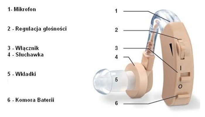Máy trợ thính Beurer HA20 - Hàng chính hãng