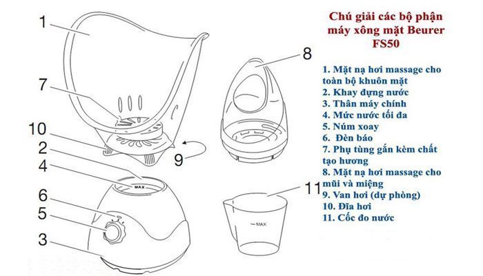 Máy xông hơi mặt Beurer FS50 - Hàng chính hãng