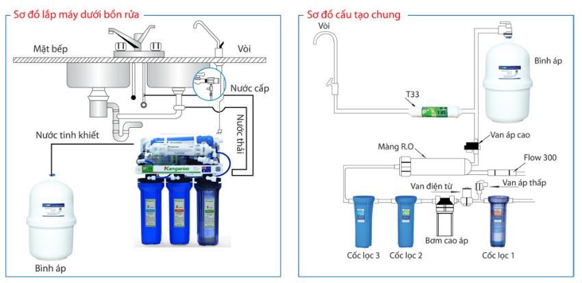 Máy lọc nước Kanganroo KG103 - Hàng chính hãng
