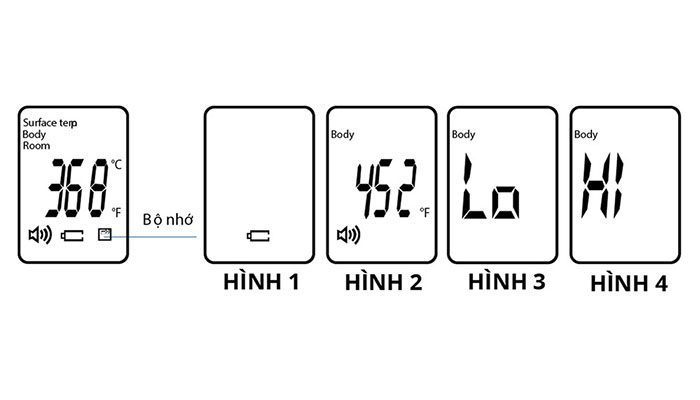 Nhiệt kế hồng ngoại đa chức năng Laica SA5900 - Hàng chính hãng