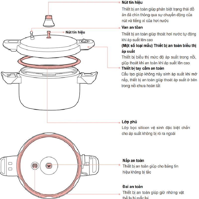 Nồi áp suất gas Poongnyun HCAPC-50 - 23 lít - Hàng chính hãng