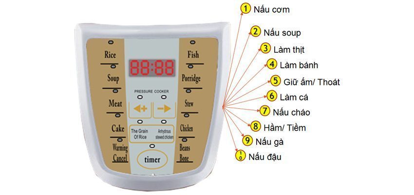 bảng điều khiển nồi áp suất Osaka IPD-05GE
