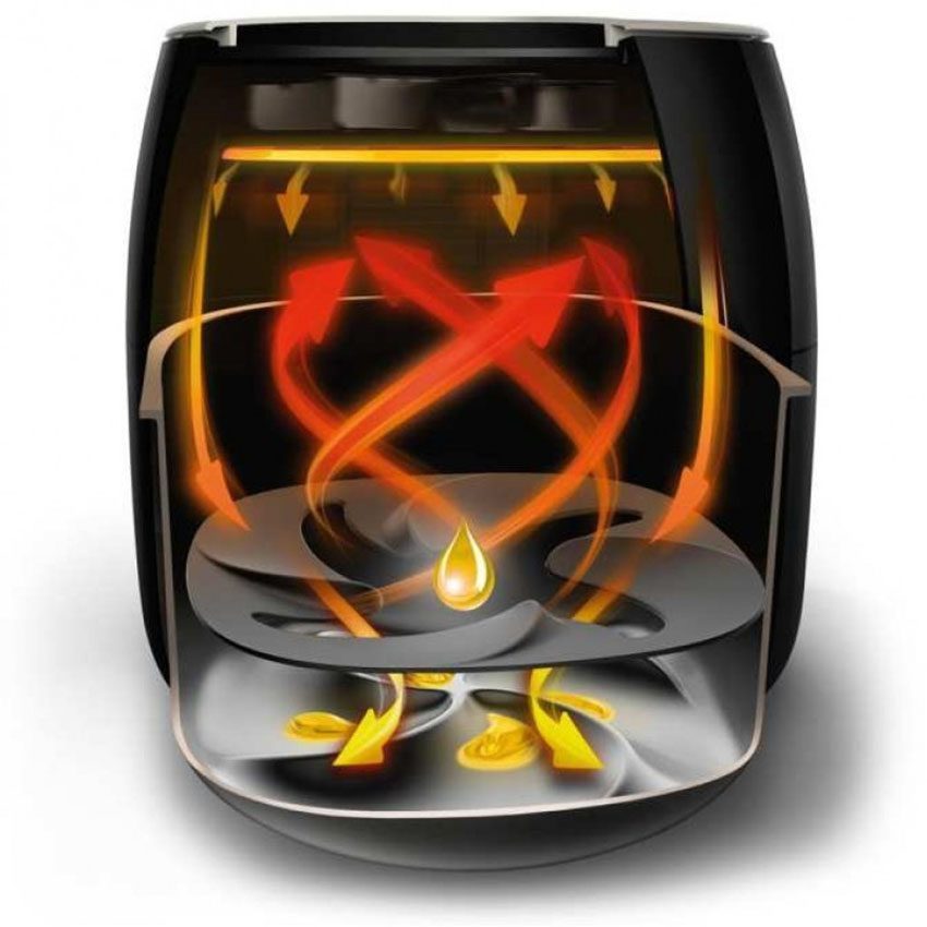 Nồi chiên không dầu Philips HD9641 - Hàng chính hãng