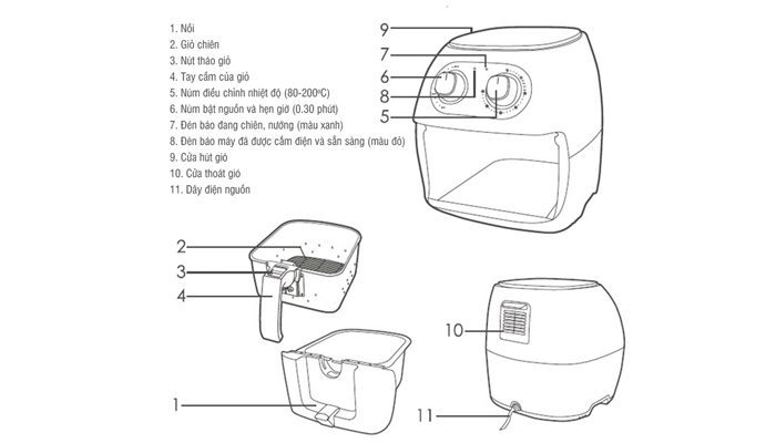 Nồi chiên không dầu Lock&Lock ECF-235B - Hàng chính hãng