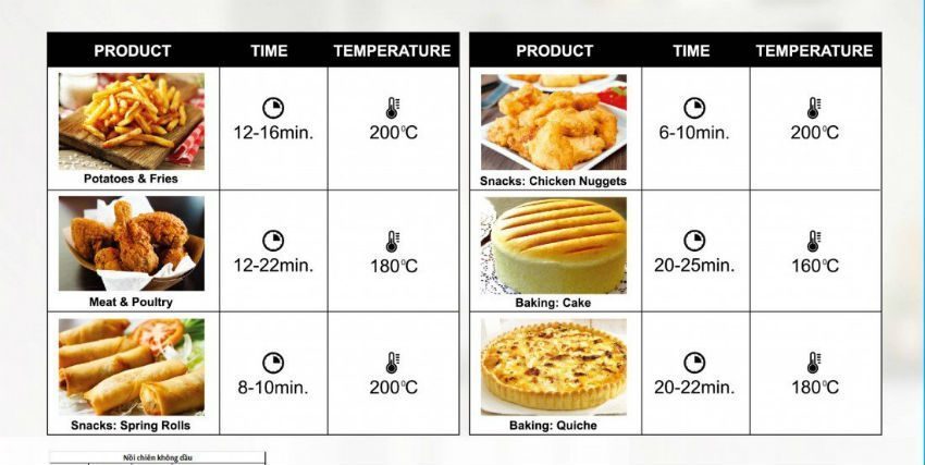 thực hiện nhiều món ăn với Nồi chiên không dầu Mishio 4 lít MK40