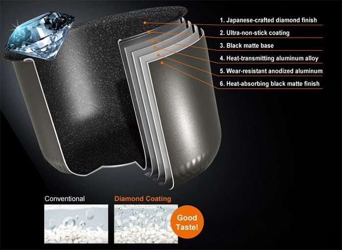 Lồng nồi kim cương 6 lớp SR-ZX185