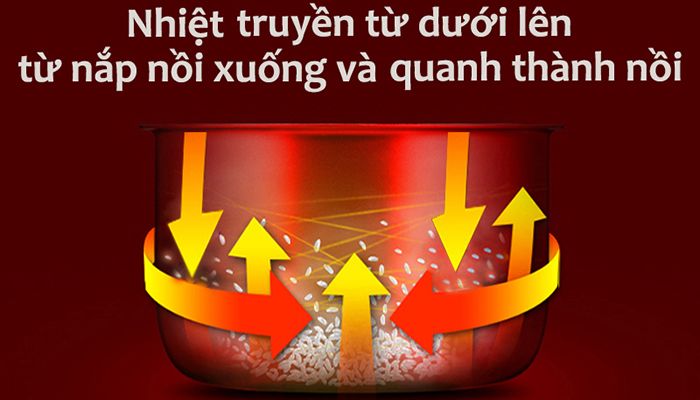 Công nghệ làm nóng 3 chiều