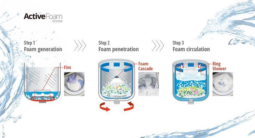 Máy giặt Panasonic NA-F125A5WRV 