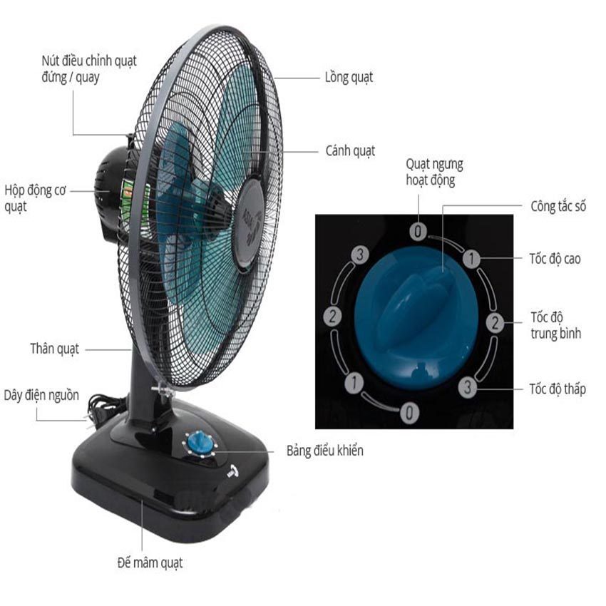 cấu tạo quạt Asia B16003