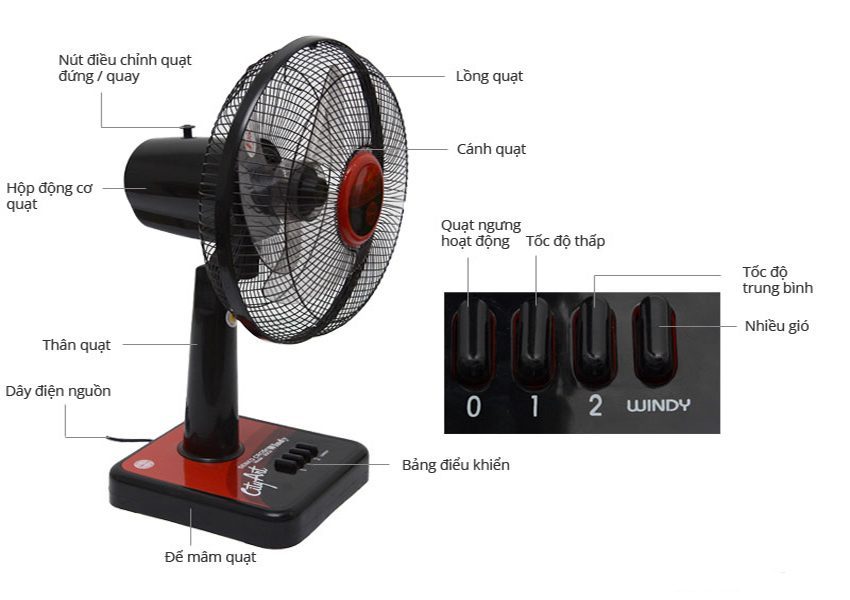 nút bấm Quạt bàn Senko B303 nổi dể sử dụng