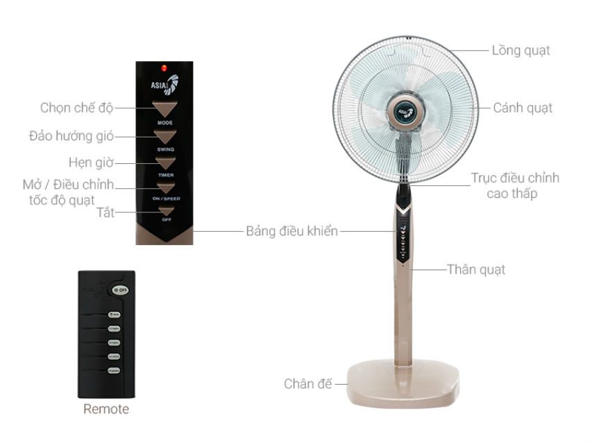 hướng dẫn sử dụng Quạt đứng Asia D16020 