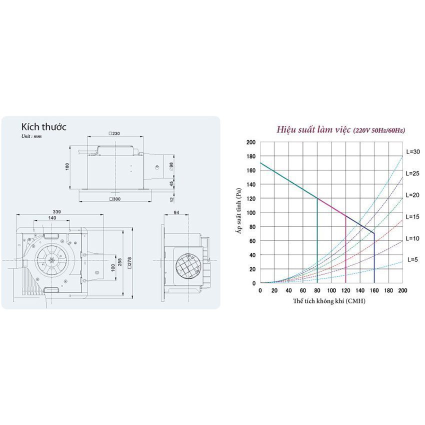 Kích thước của quạt hút KDK 24JRB
