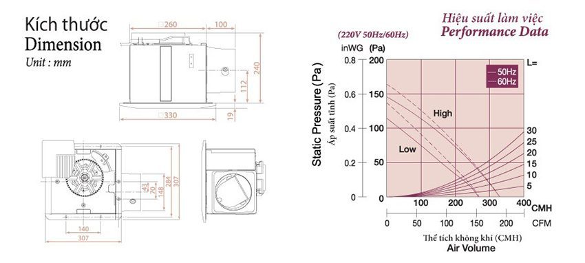 Quạt hút KDK 27CHH - Hàng chính hãng