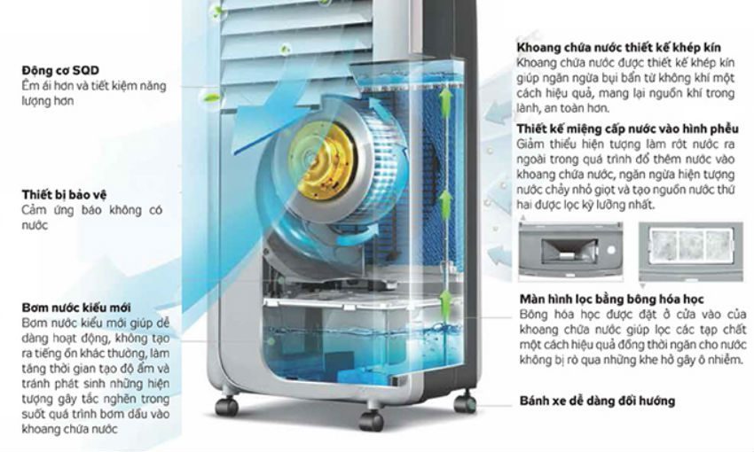 Máy làm mát không khí Kangaroo KG50F38 - Hàng chính hãng