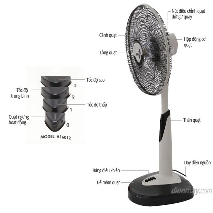 cấu tạo quat lửng asia a16012