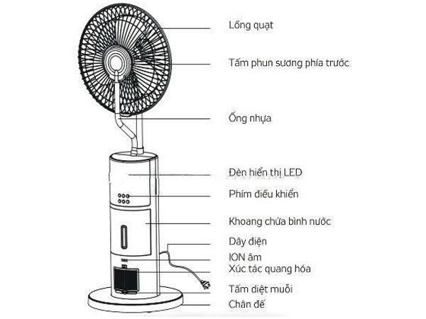 Quạt phun sương đa năng HPL MF-1602R - Hàng chính hãng
