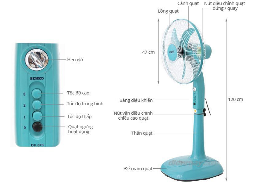 hướng dãn chức năng quạt đứng có hẹn giờ Senko DH873