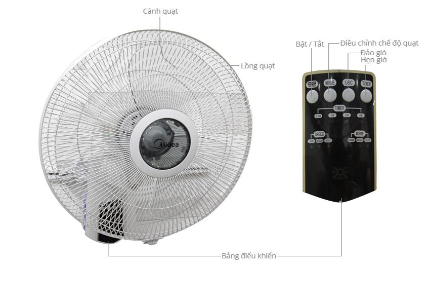 Quạt Điện Treo Tường Midea FW40-7JR có điều khiển - Hàng chính hãng