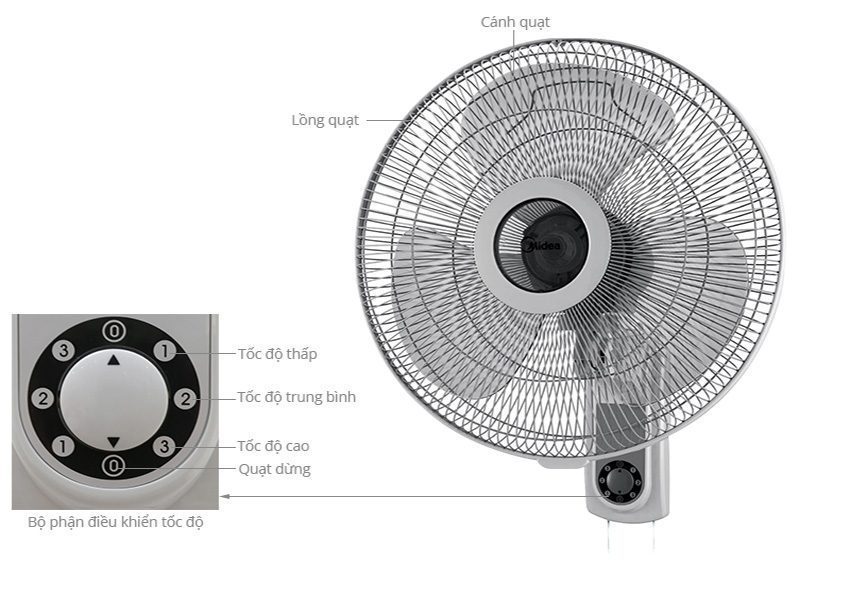 Quạt Điện Treo Tường Midea FW40-7JR có điều khiển - Hàng chính hãng