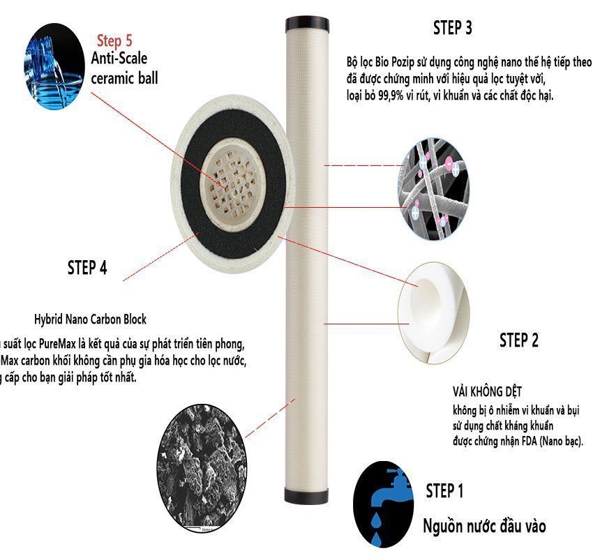 Thiết bị lọc nước tổng hợp Sonaki WP-700A - Hàng chính hãng