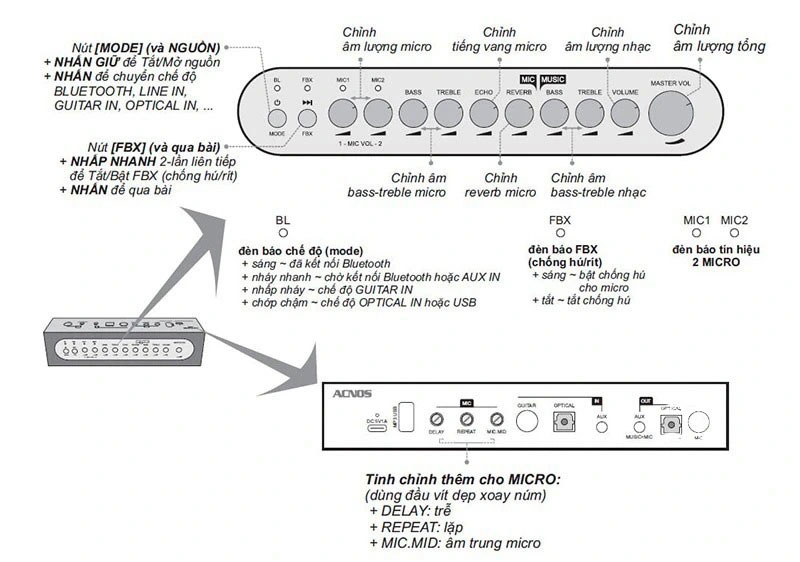 Vang số chỉnh cơ tích hợp Bluetooth & Micro Acnos MI30S - Hàng chính hãng